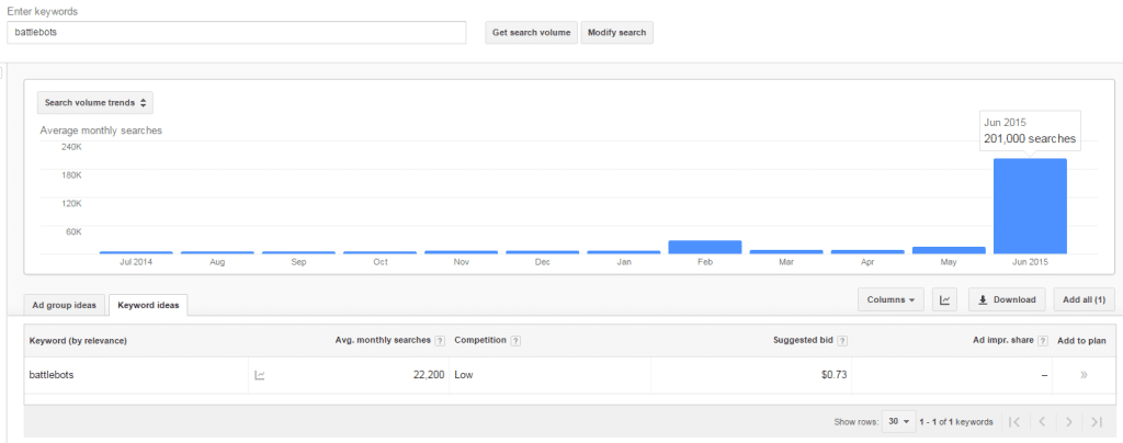 battlebots google search volume