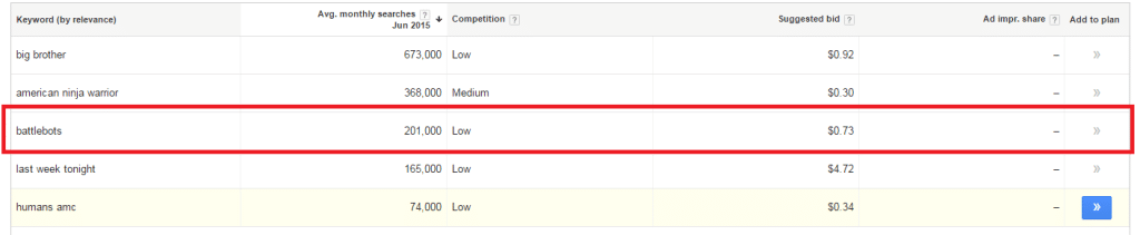 battlebots google search volume versus other shows