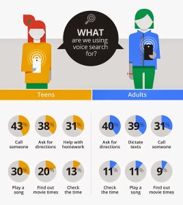 google voice search data