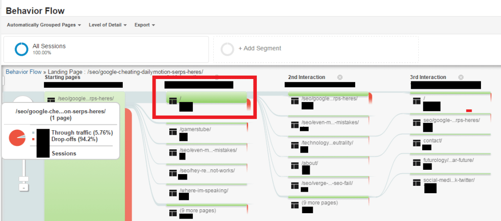 google analytics behavior flow