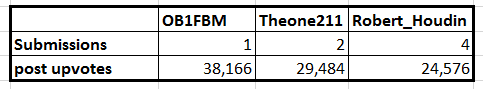 table of data from redective tool