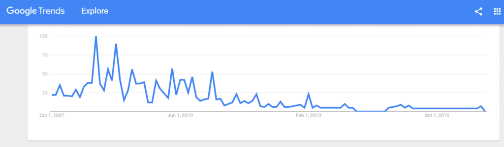 gamerstube google trends