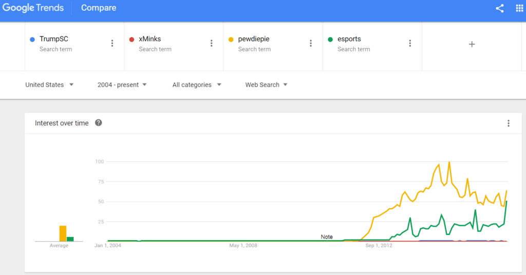 gaming-entertainment-trumpsc-xminks-pewdiepie-esports