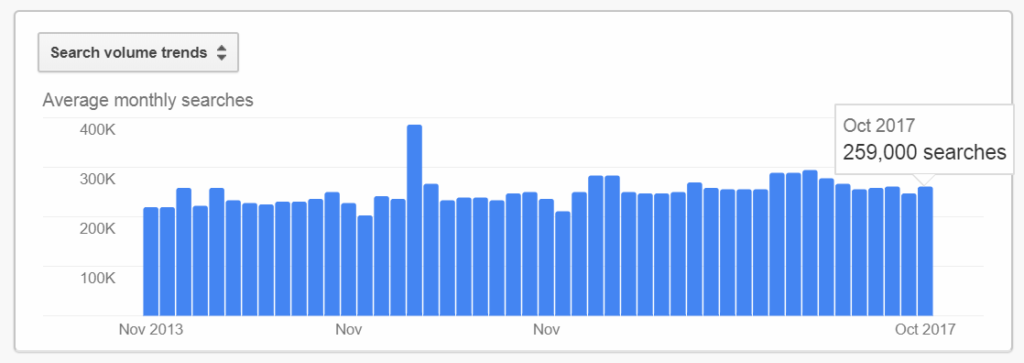 google seo related keyword search volume 2013 to 2017