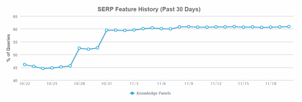 google knowledge panel serp feature graph