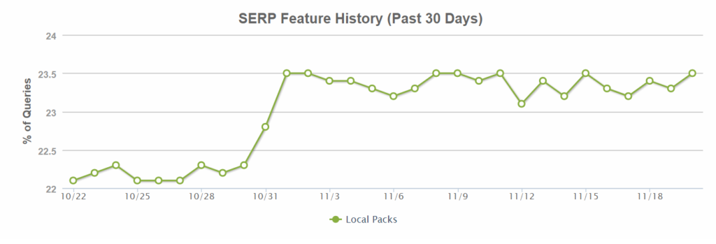 google local pack serp feature graph