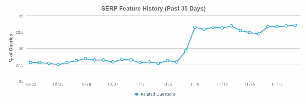 google related questions serp feature graph