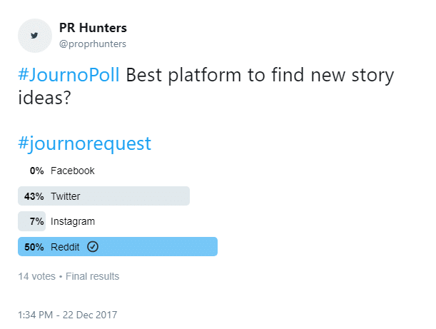 journalist twitter poll