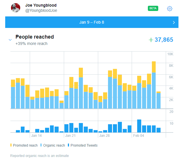 twitter-promote-mode-analytics-reach