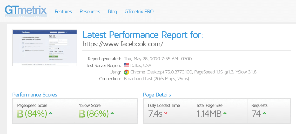 GTmetrix Scores and Data For the Homepages of Top Websites - Joe Youngblood