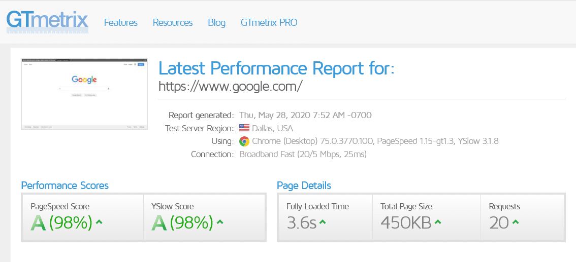 GTmetrix Scores and Data For the Homepages of Top Websites - Joe