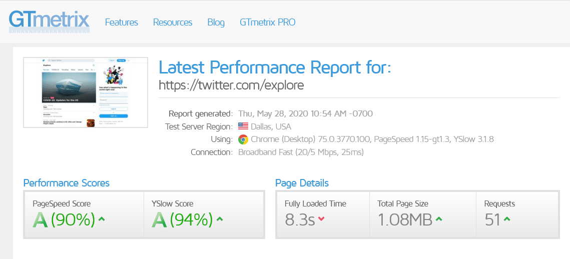 GTmetrix Scores and Data For the Homepages of Top Websites - Joe