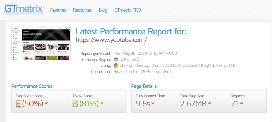 GTmetrix Scores and Data For the Homepages of Top Websites - Joe