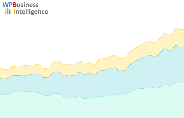 wp business intelligence announcement graphic