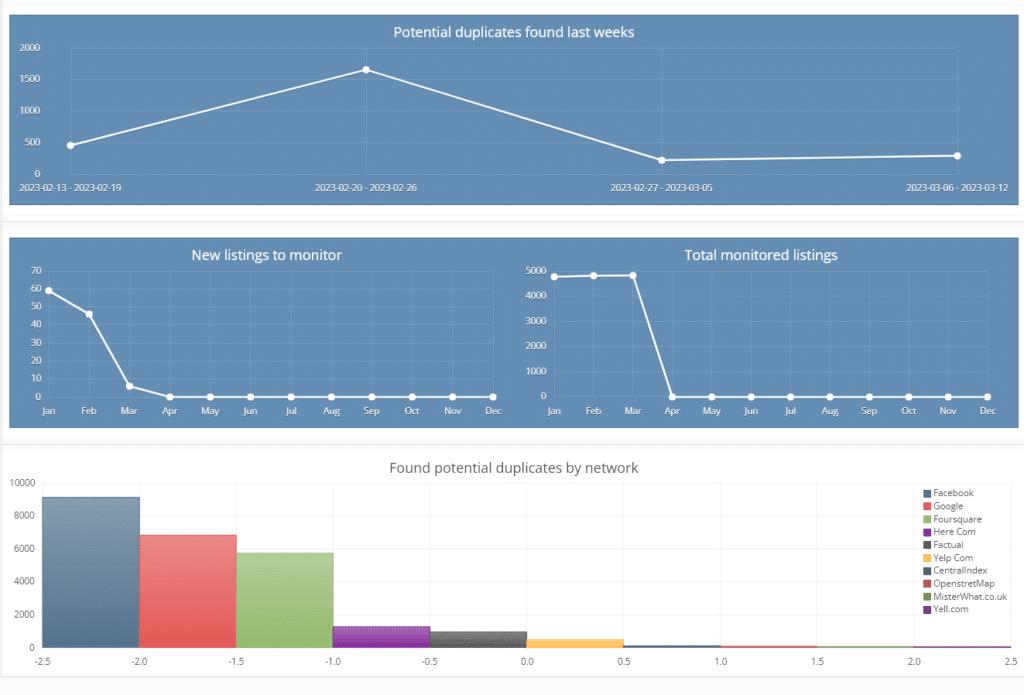 pleper charts