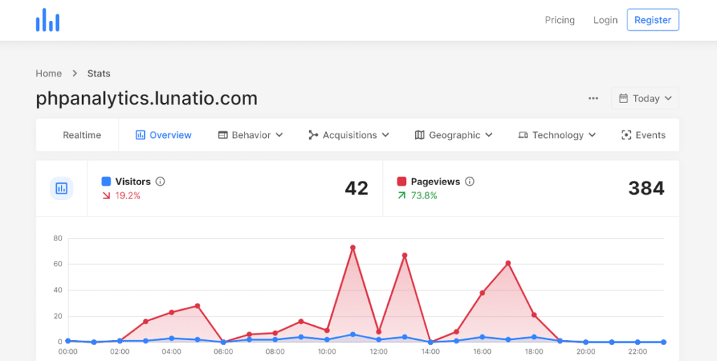 lunatio php analytics from codecanyon screenshot