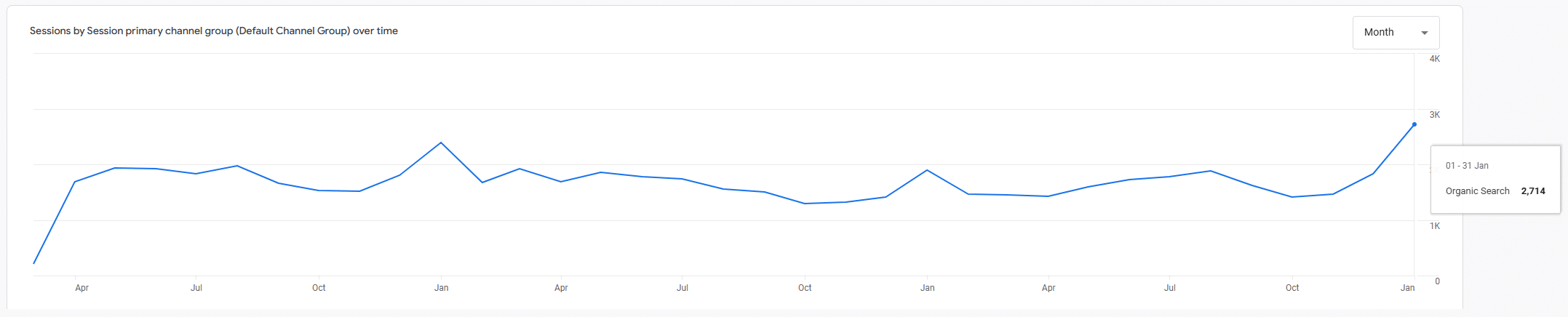 localgym-analytics-screenshot local gym google analytics screenshot